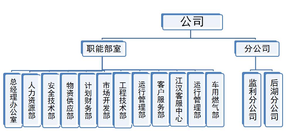 組織架構圖.jpg